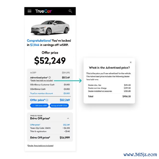 TrueCar 平台告白截图，标注厂商疏导价、线上标价、成交优惠及经销商各项杂用明细